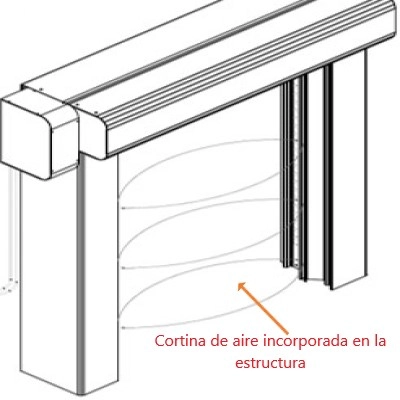 Puertas para Cámaras Frigoríficas